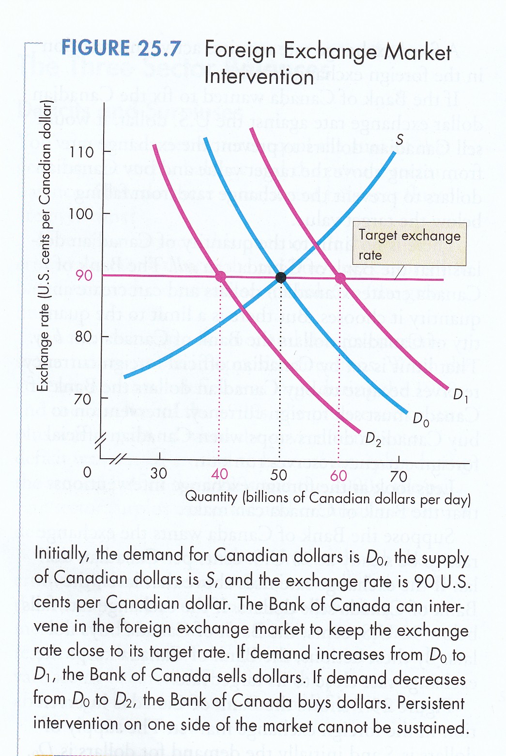 what is foreign exchange market intervention